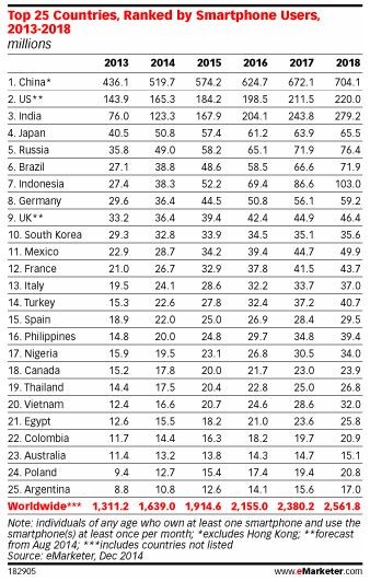 crecimiento