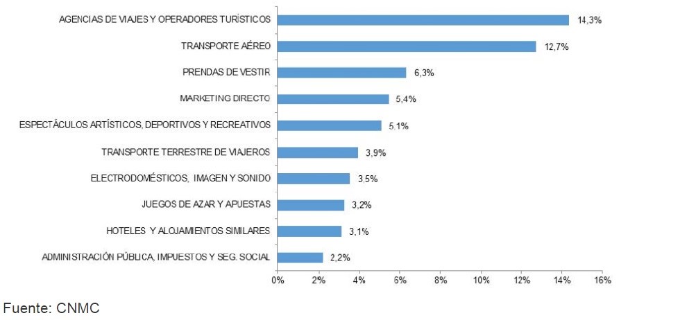 grafica1